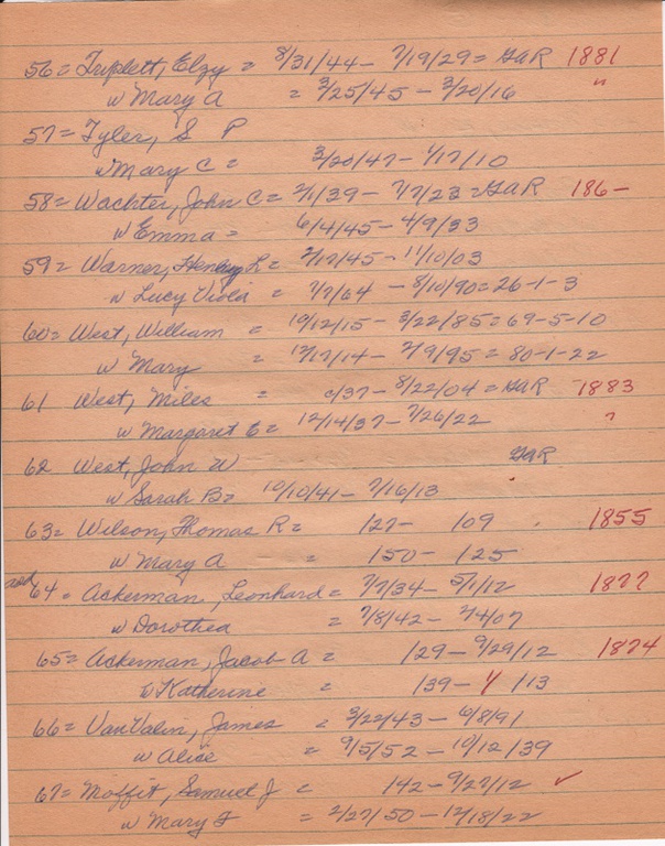 WCburials-by-location-ca1867-006.jpg