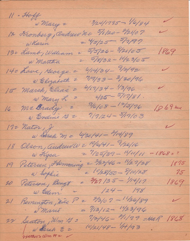 WCburials-by-location-ca1867-073.jpg