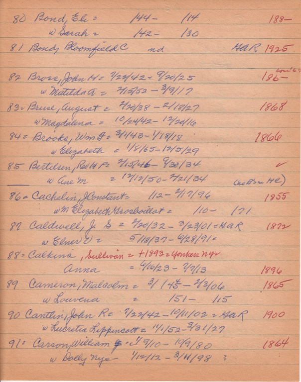 WCburials-by-location-ca1867-085.jpg