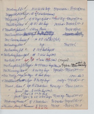 GAR Members / Burials: Malone - Miller
