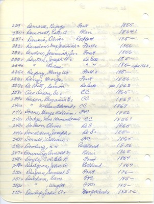 Washington County Pioneers (list): D