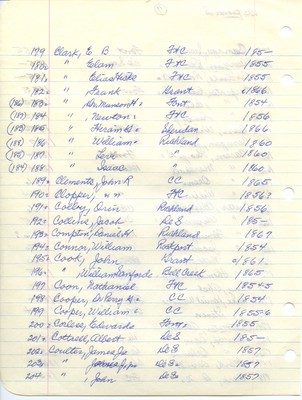 Washington County Pioneers (list): C