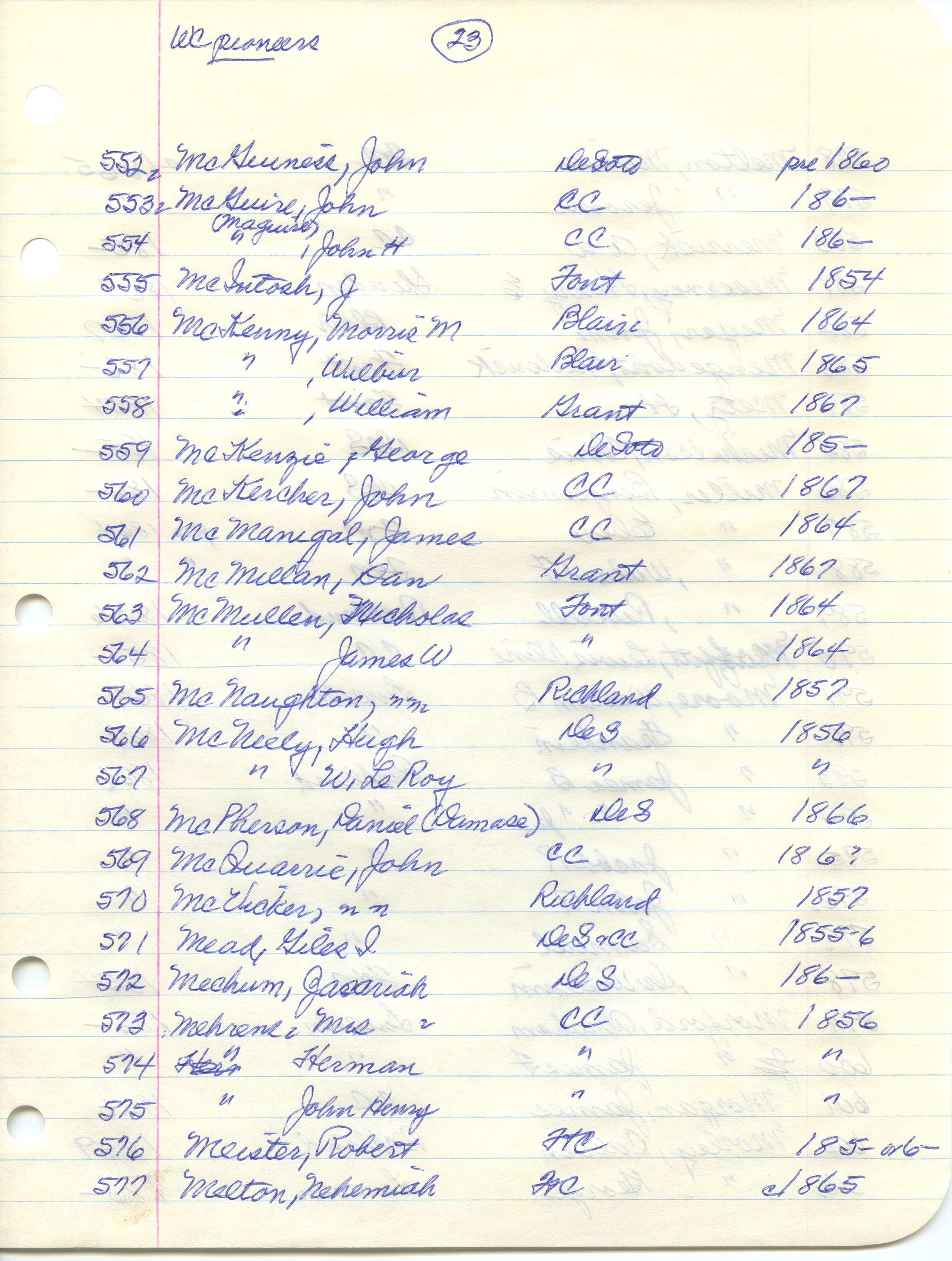 Washington County Pioneers (list): Mc-Me