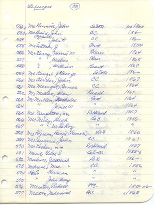 Washington County Pioneers (list): Mc-Me
