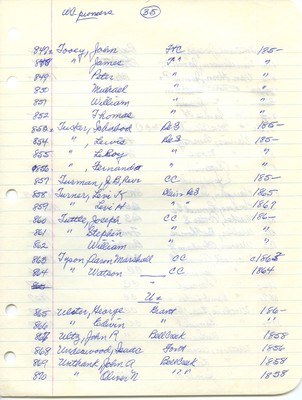 Washington County Pioneers (list): T-U