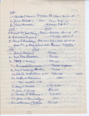 Blair Cemetery: 1948-1950 obits not found in Pilot-Tribune