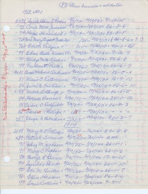 Blair Cemetery: 1913-1914