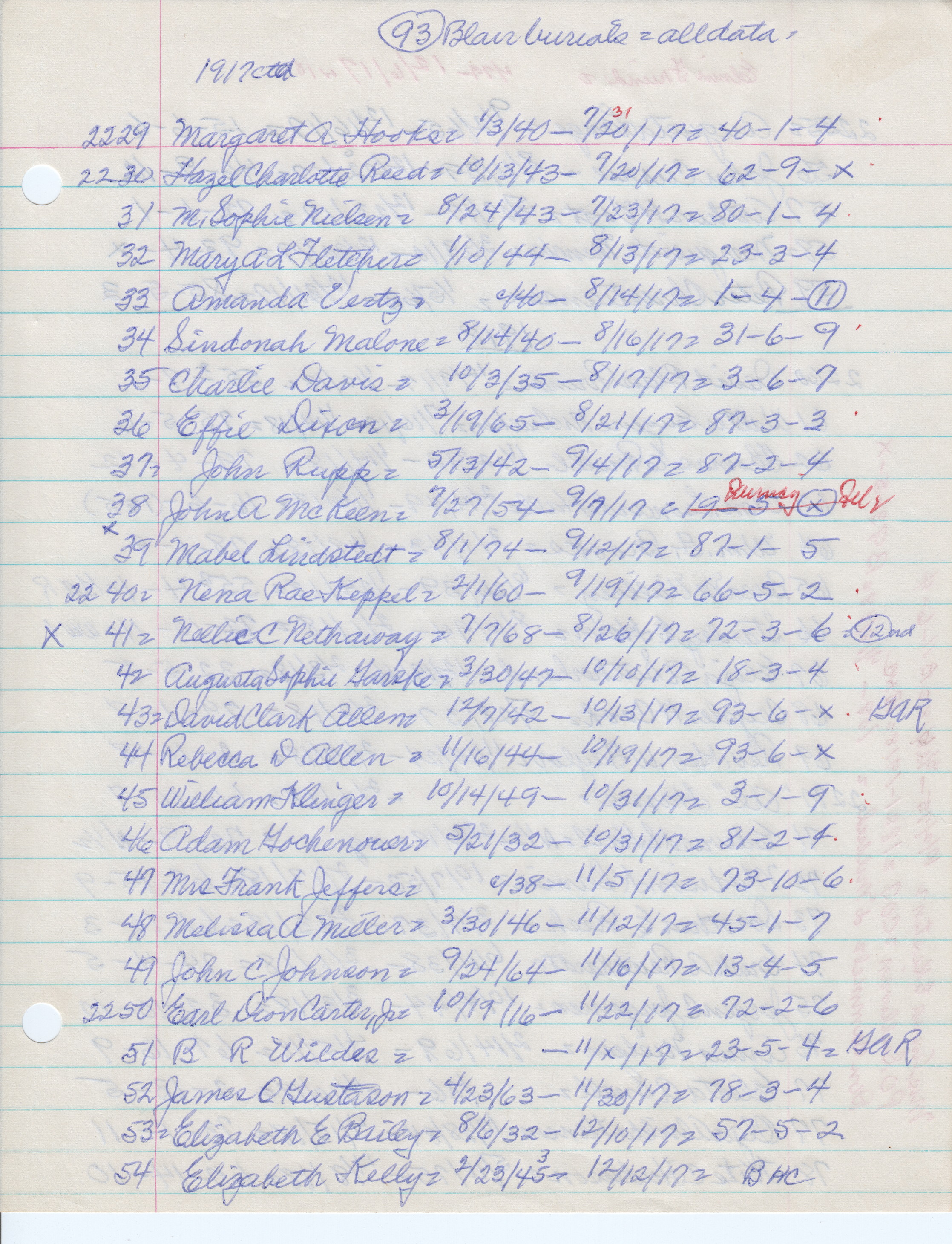 Blair Cemetery: 1917 (2)