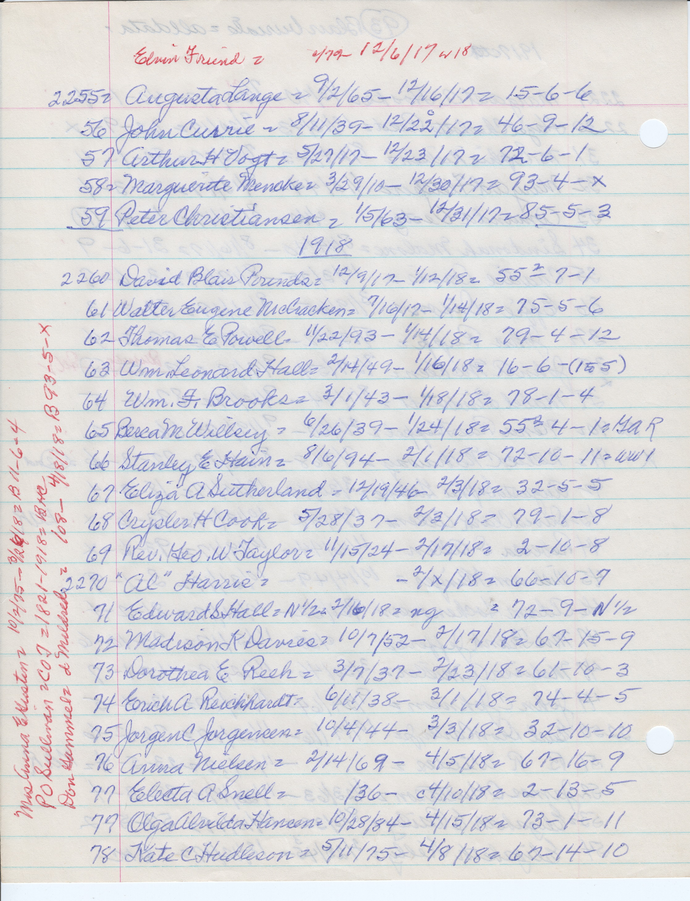 Blair Cemetery: 1917-1918