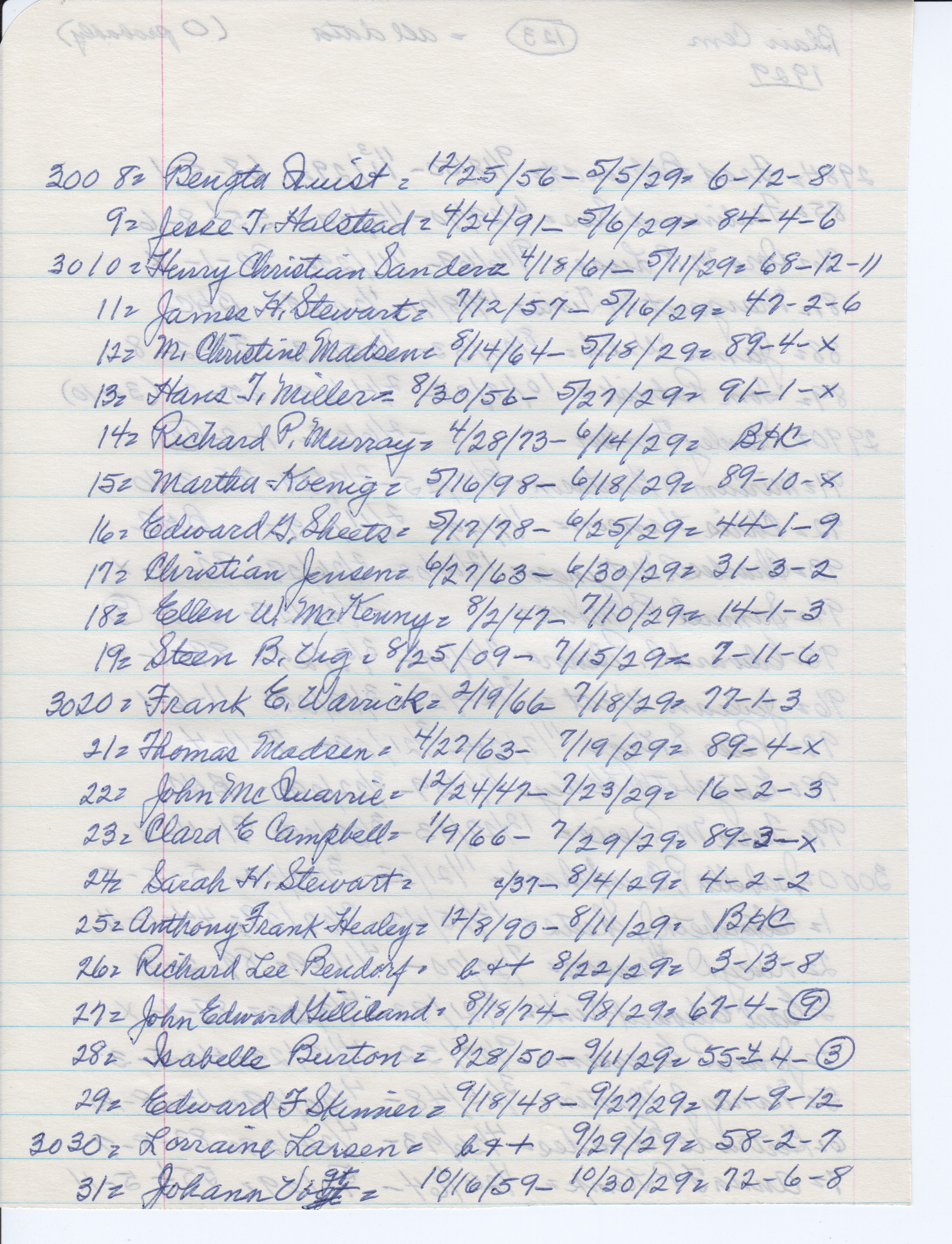 Blair Cemetery: 1929 (2)