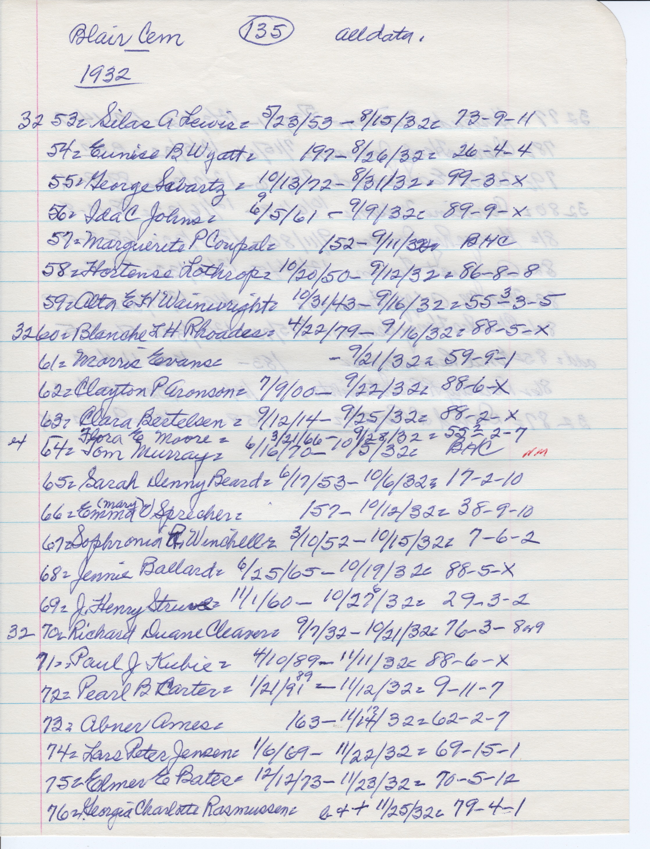 Blair Cemetery: 1932 (3)