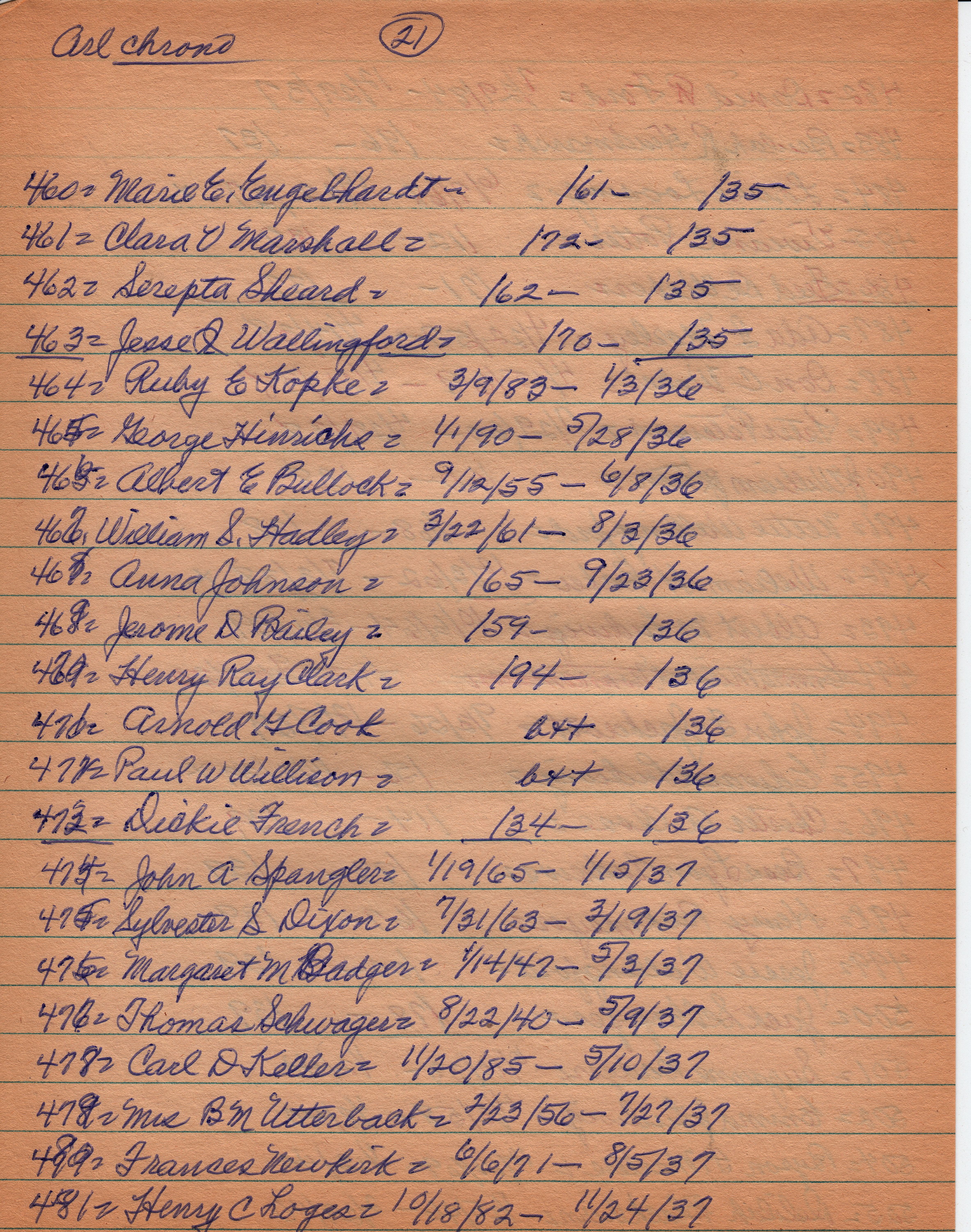 Arlington 1935-1937