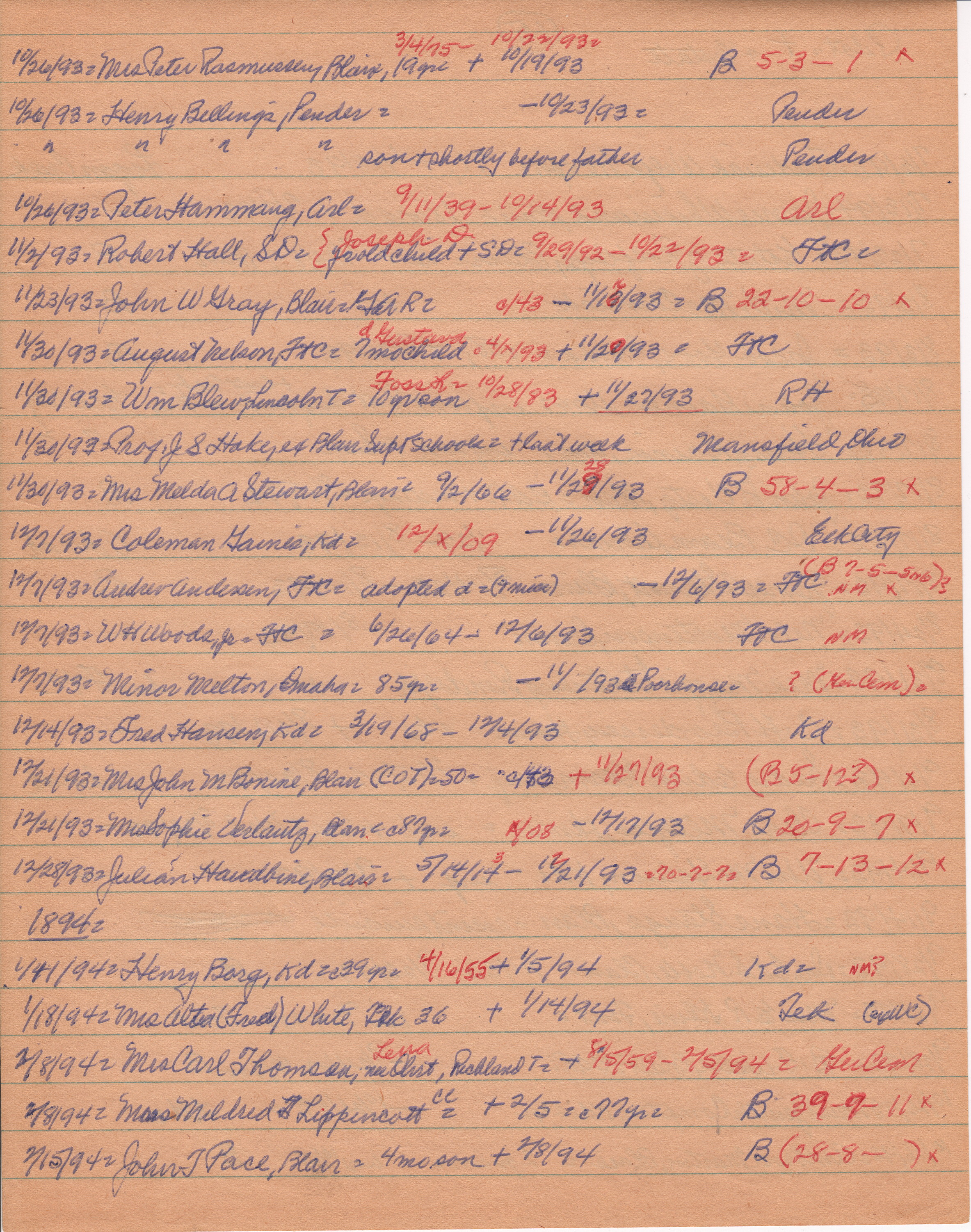 Pilot-Tribune Death and Estate Notices 1893-1894