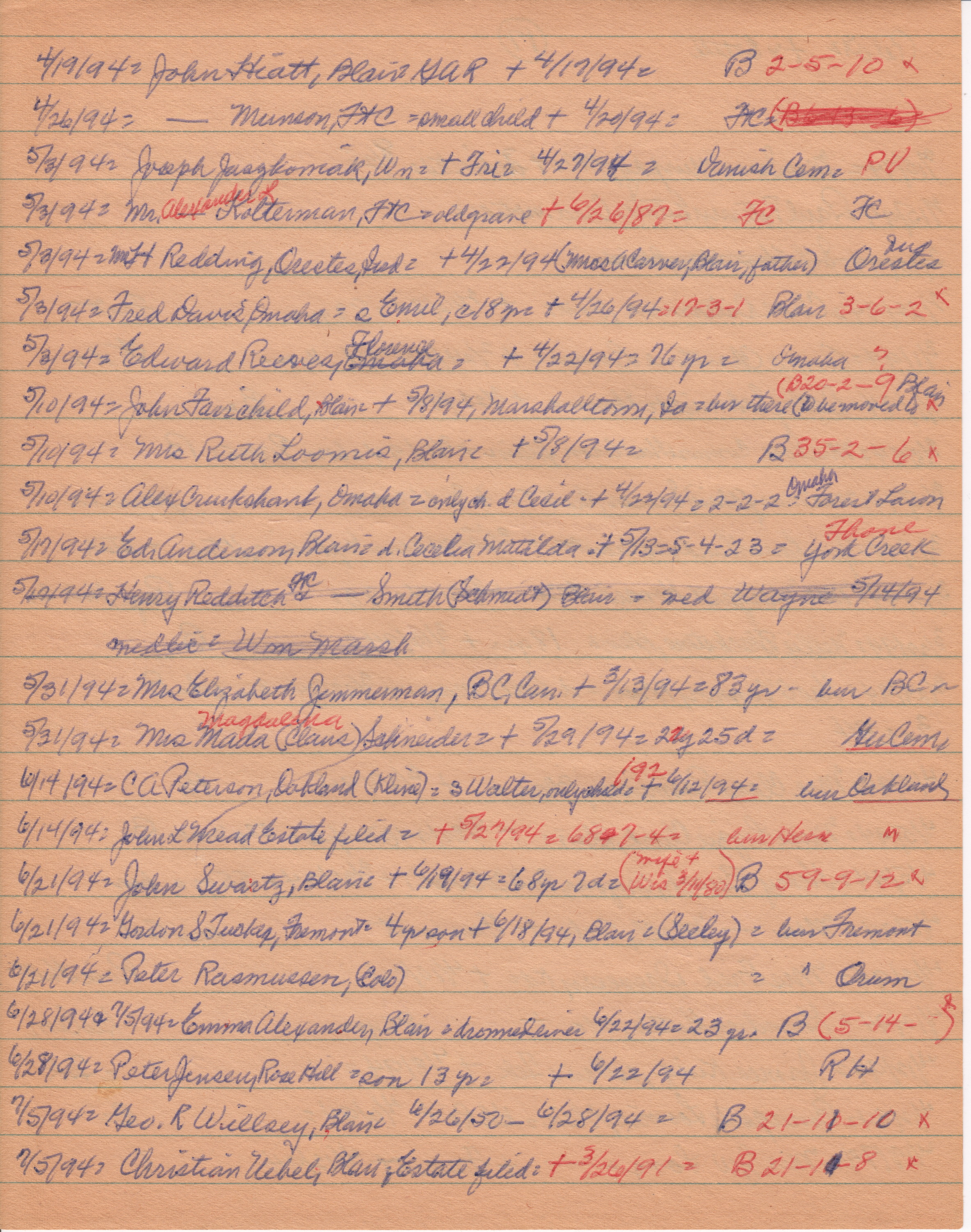 Pilot-Tribune Death and Estate Notices 1894 (2)