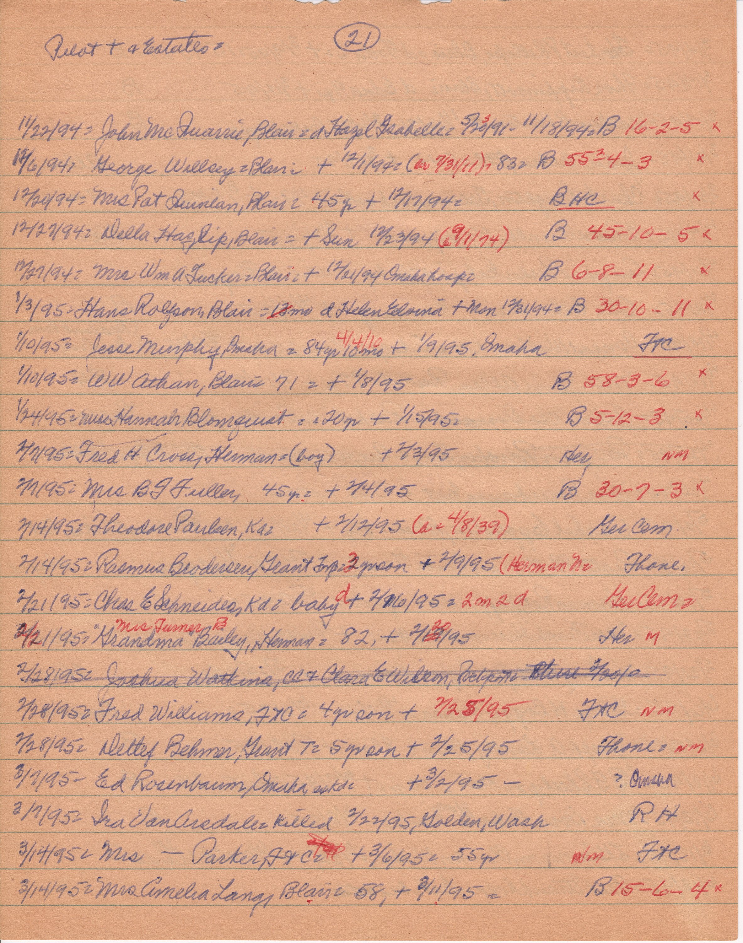 Pilot-Tribune Death and Estate Notices 1894-1895