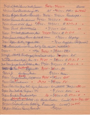 Pilot-Tribune Death and Estate Notices 1900 (3)