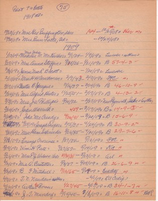 Pilot-Tribune Death and Estate Notices 1908-1909