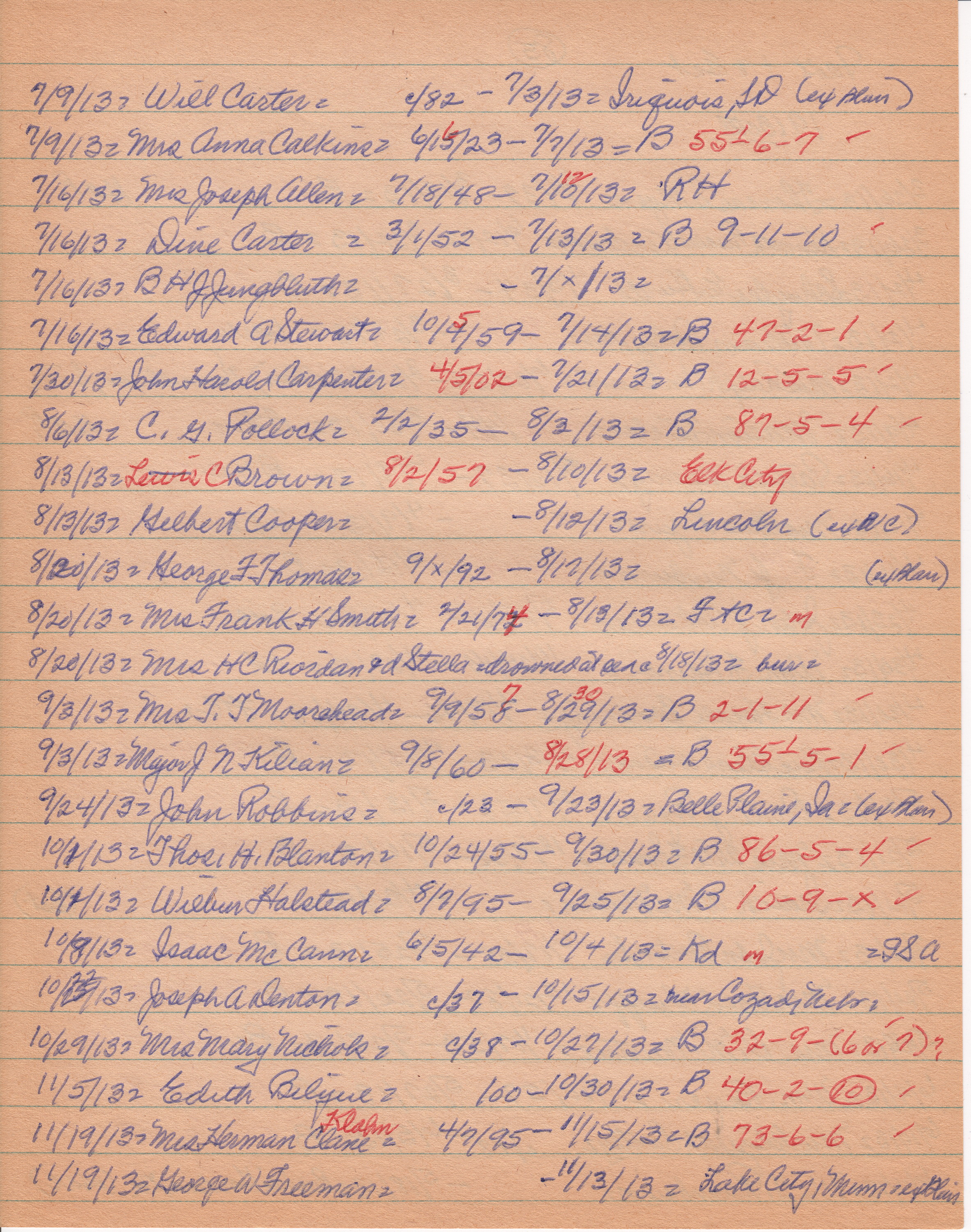 Pilot-Tribune Death and Estate Notices 1913 (2)