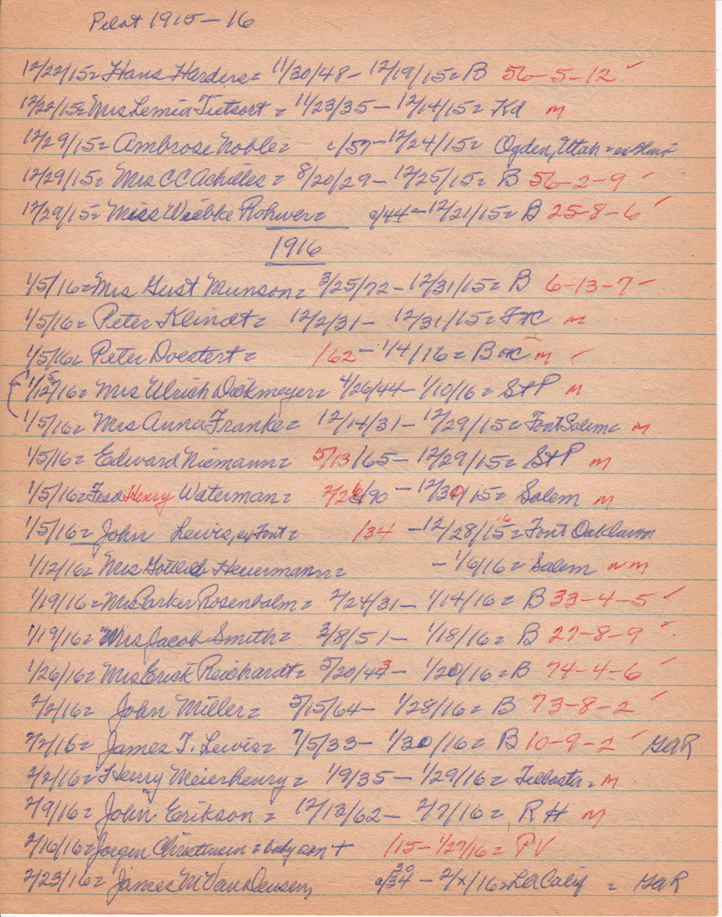 Pilot-Tribune Death and Estate Notices 1915-1916