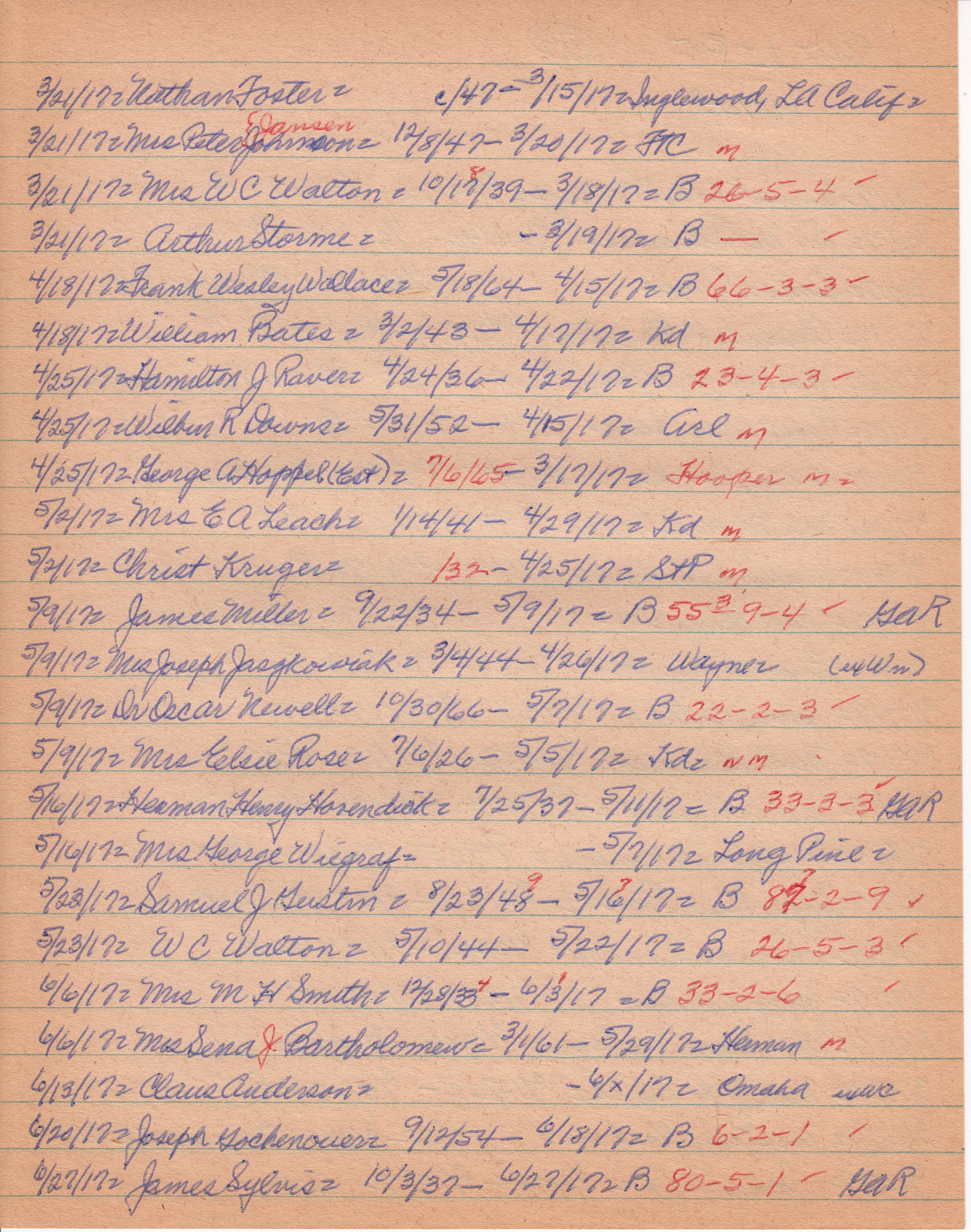 Pilot-Tribune Death and Estate Notices 1917 (2)