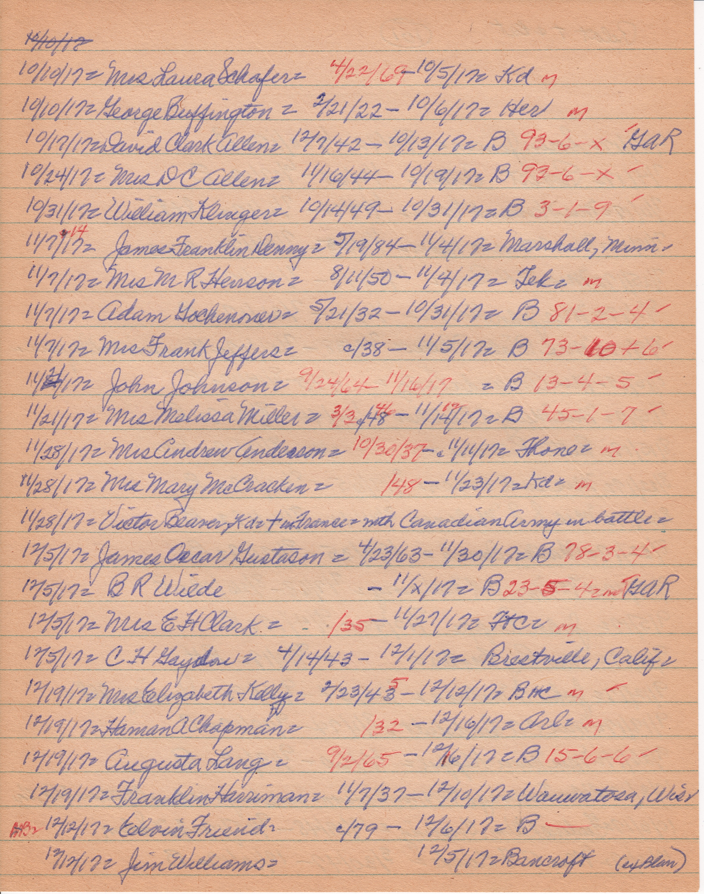 Pilot-Tribune Death and Estate Notices 1917 (4)