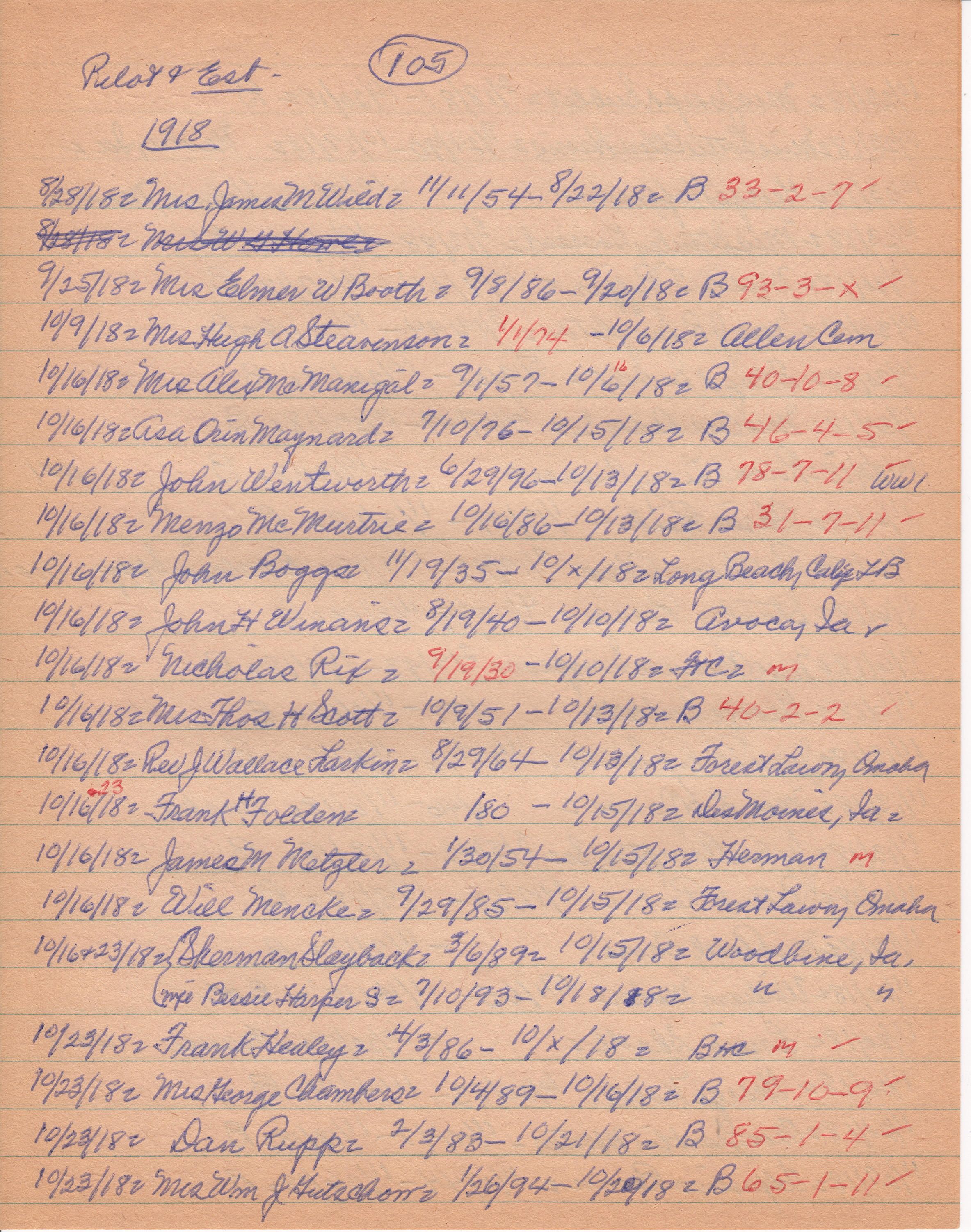 Pilot-Tribune Death and Estate Notices 1918 (3)