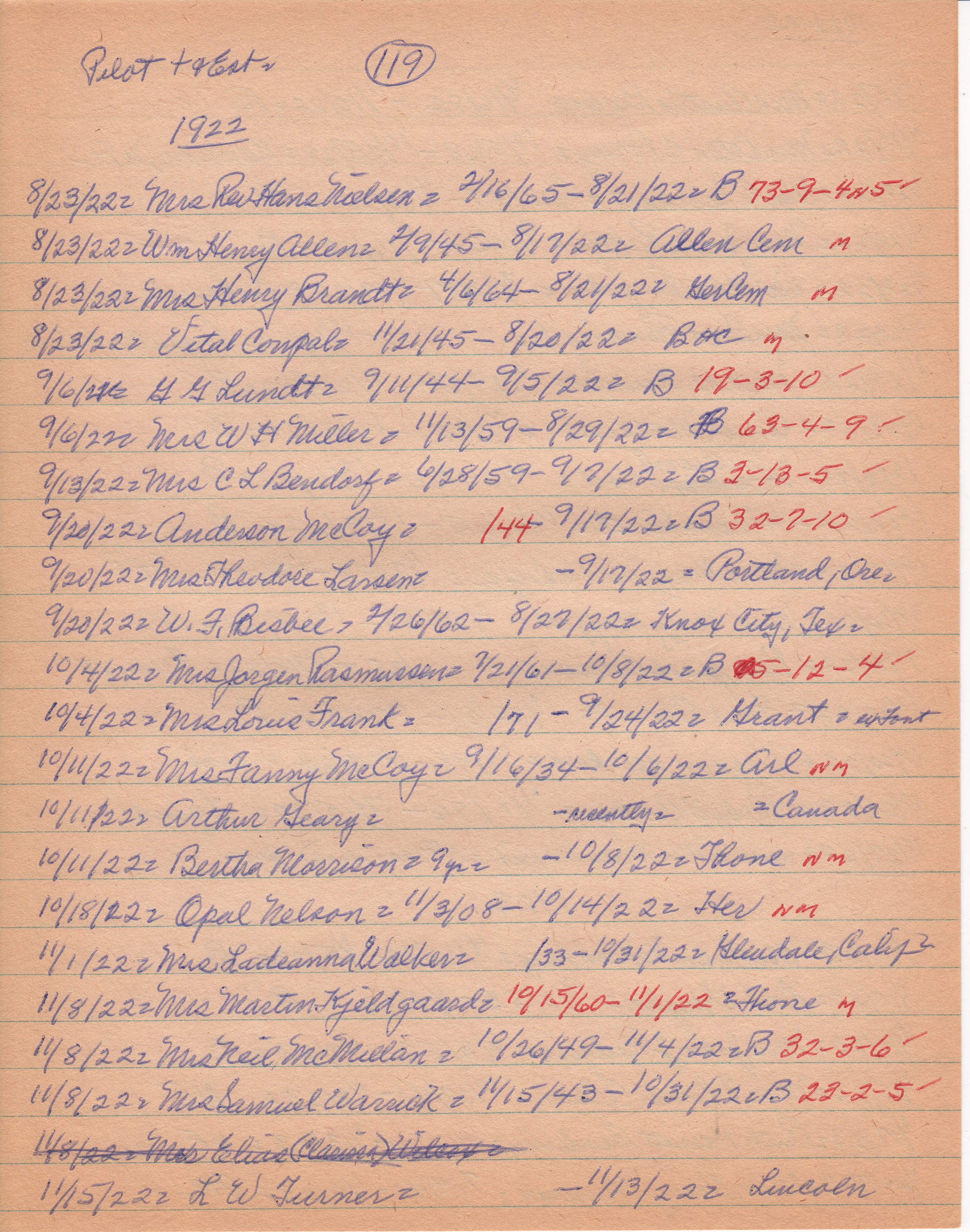 Pilot-Tribune Death and Estate Notices 1922 (3)