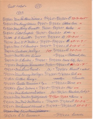 Pilot-Tribune Death and Estate Notices 1922 (3)