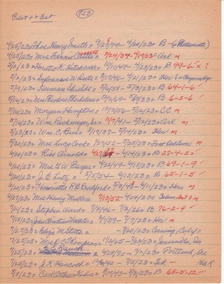 Pilot-Tribune Death and Estate Notices 1923 (3)