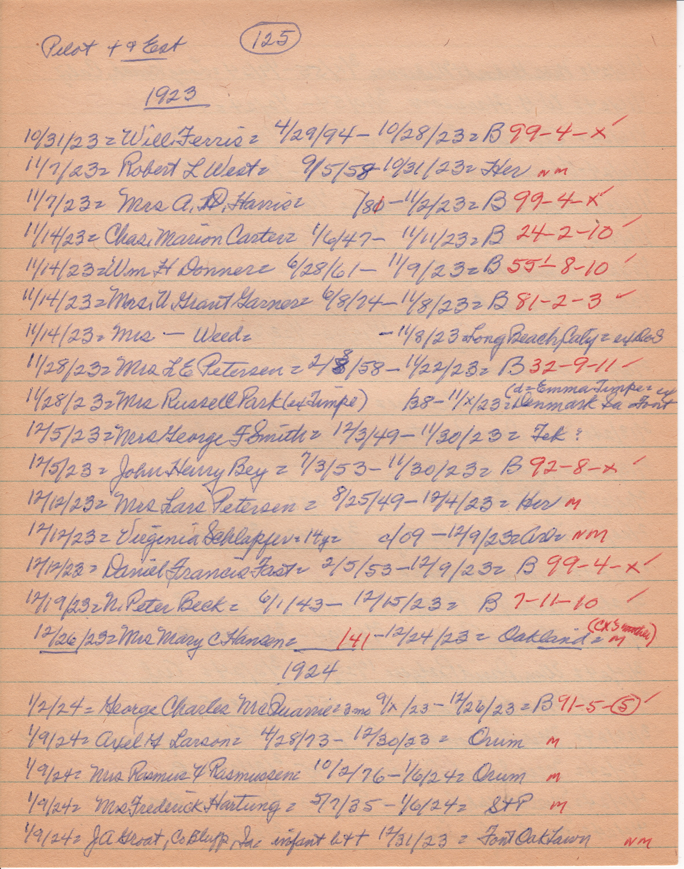 Pilot-Tribune Death and Estate Notices 1923-1924