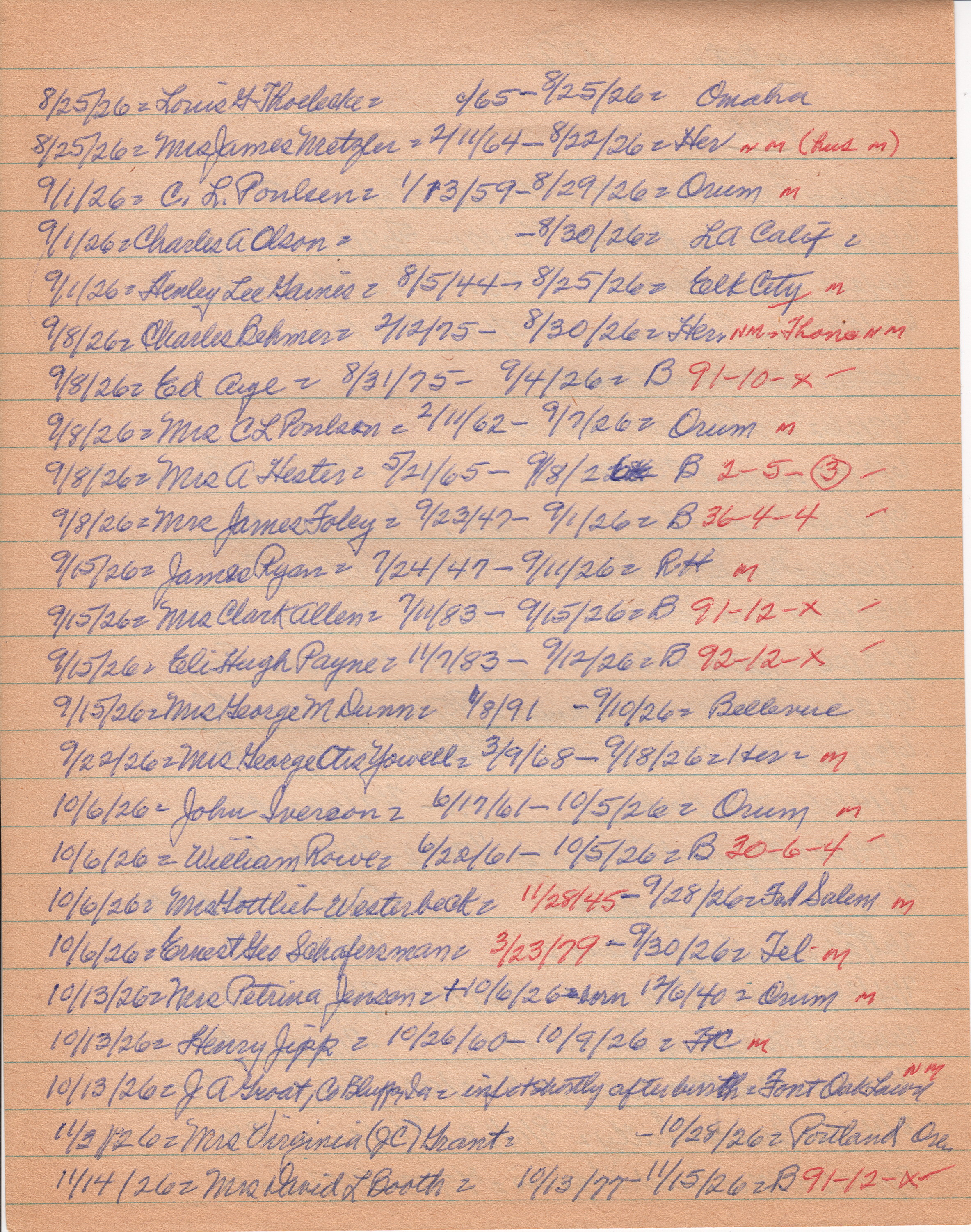 Pilot-Tribune Death and Estate Notices 1926 (4)