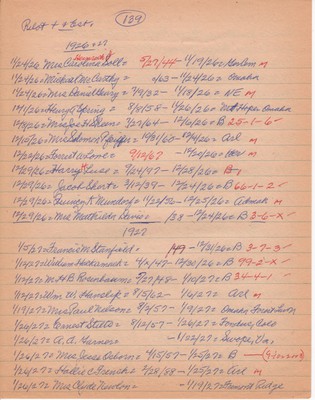 Pilot-Tribune Death and Estate Notices 1926-1927