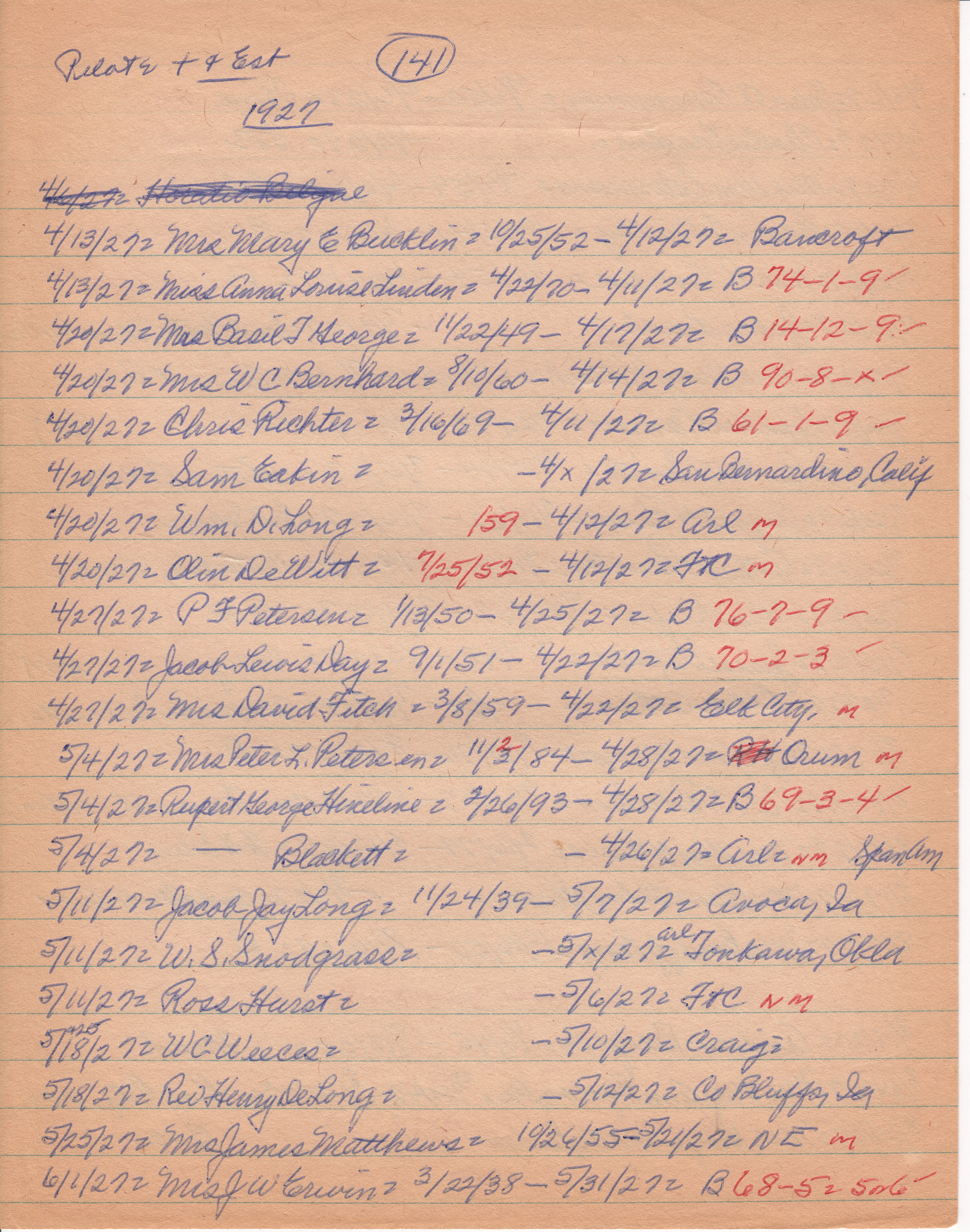 Pilot-Tribune Death and Estate Notices 1927 (2)